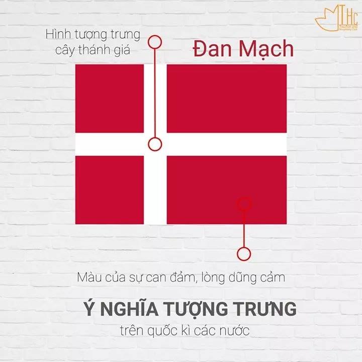 Ý nghĩa quốc kỳ Đan Mạch