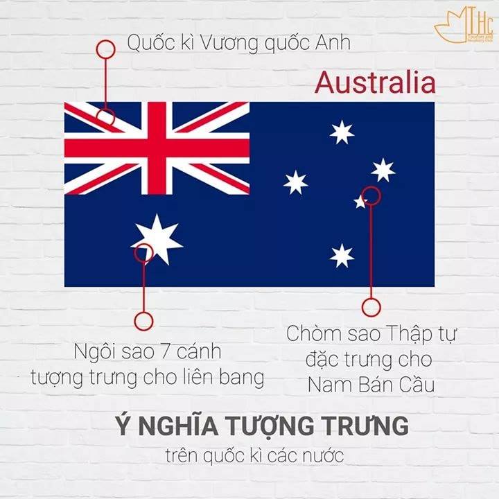 Ý nghĩa quốc kỳ Australia