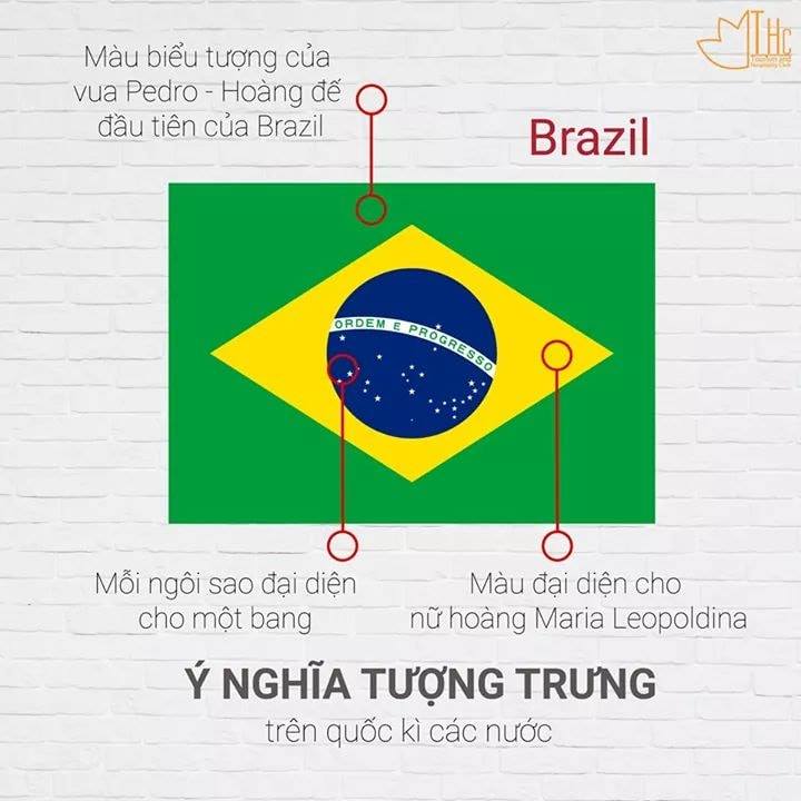 Ý nghĩa quốc kỳ Brazil