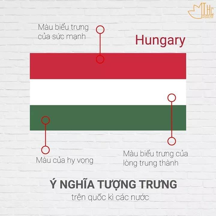 Ý nghĩa quốc kỳ Hungary