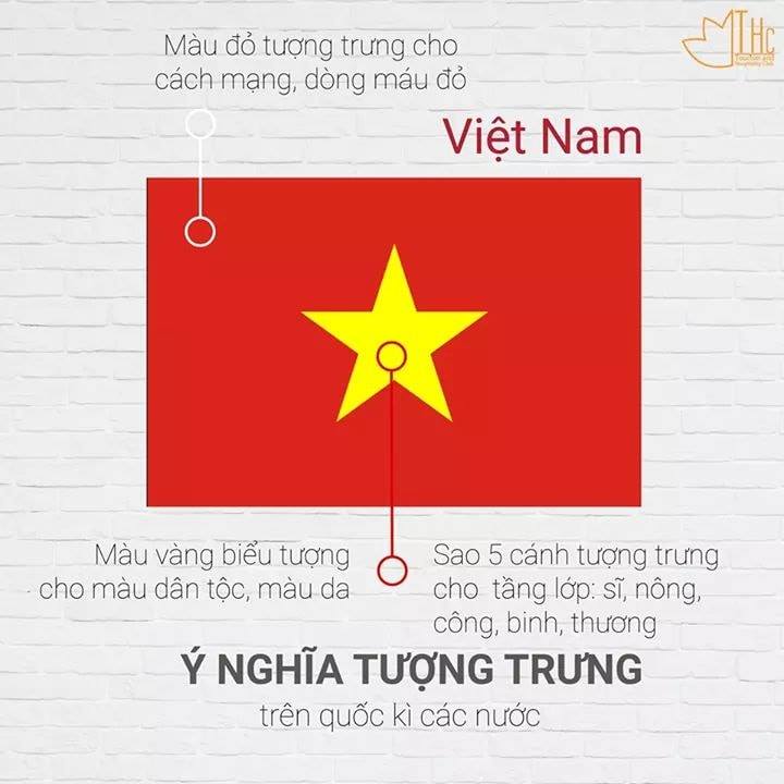 Ý nghĩa cờ đỏ sao vàng Việt Nam